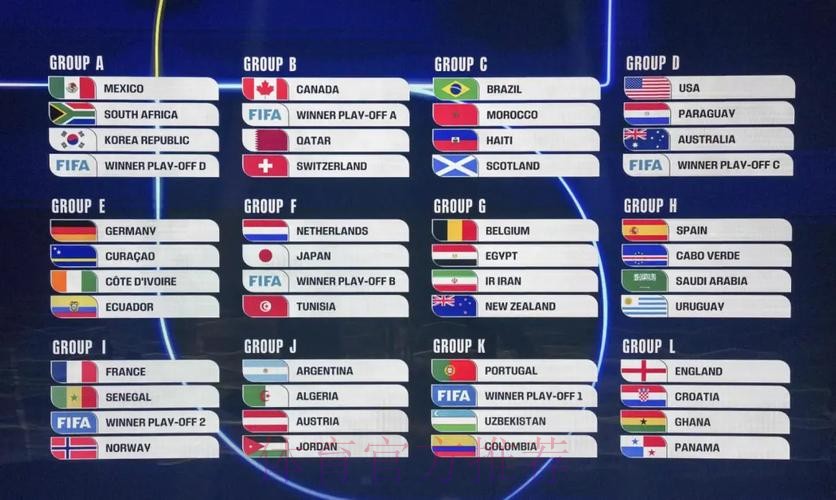 2026美加墨世界杯参赛队伍 2026美加墨世界杯参赛队伍