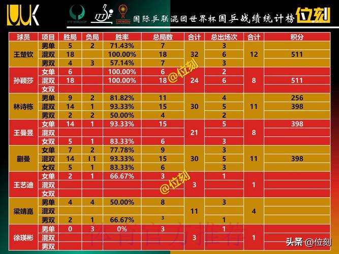 世界杯积分榜技巧 世界杯积分榜技巧