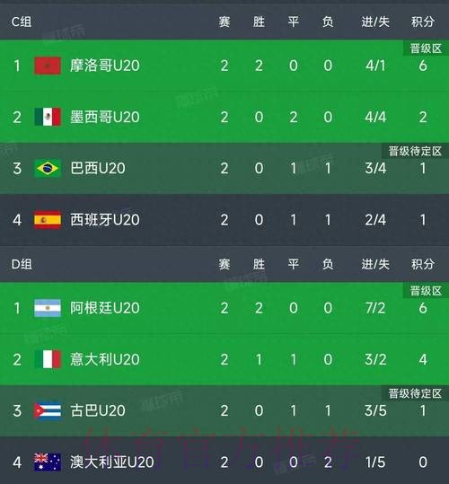 世界杯积分榜技巧 世界杯积分榜技巧