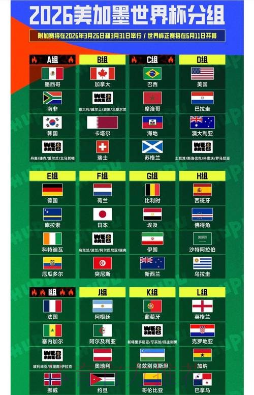 2026世界杯排名最新 2026世界杯排名最新