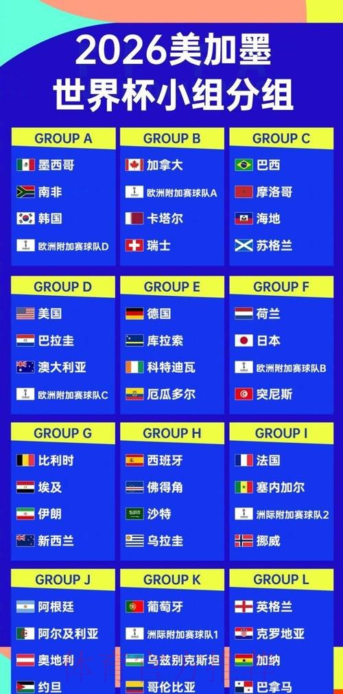 2026世界杯排名最新 2026世界杯排名最新