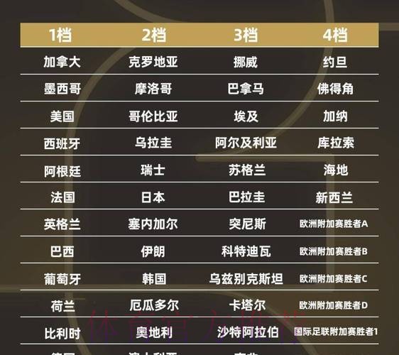 2026世界杯排名最新 2026世界杯排名最新