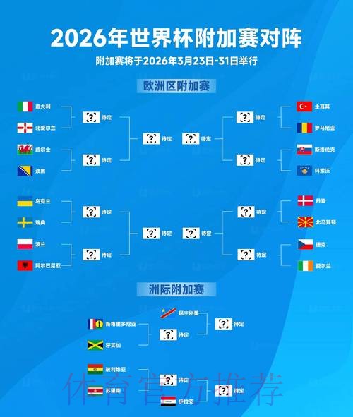 2026世界杯排名最新 2026世界杯排名最新