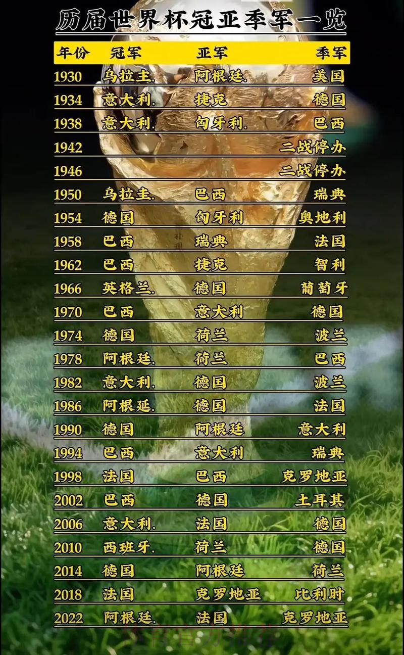 世界杯免费观看详细